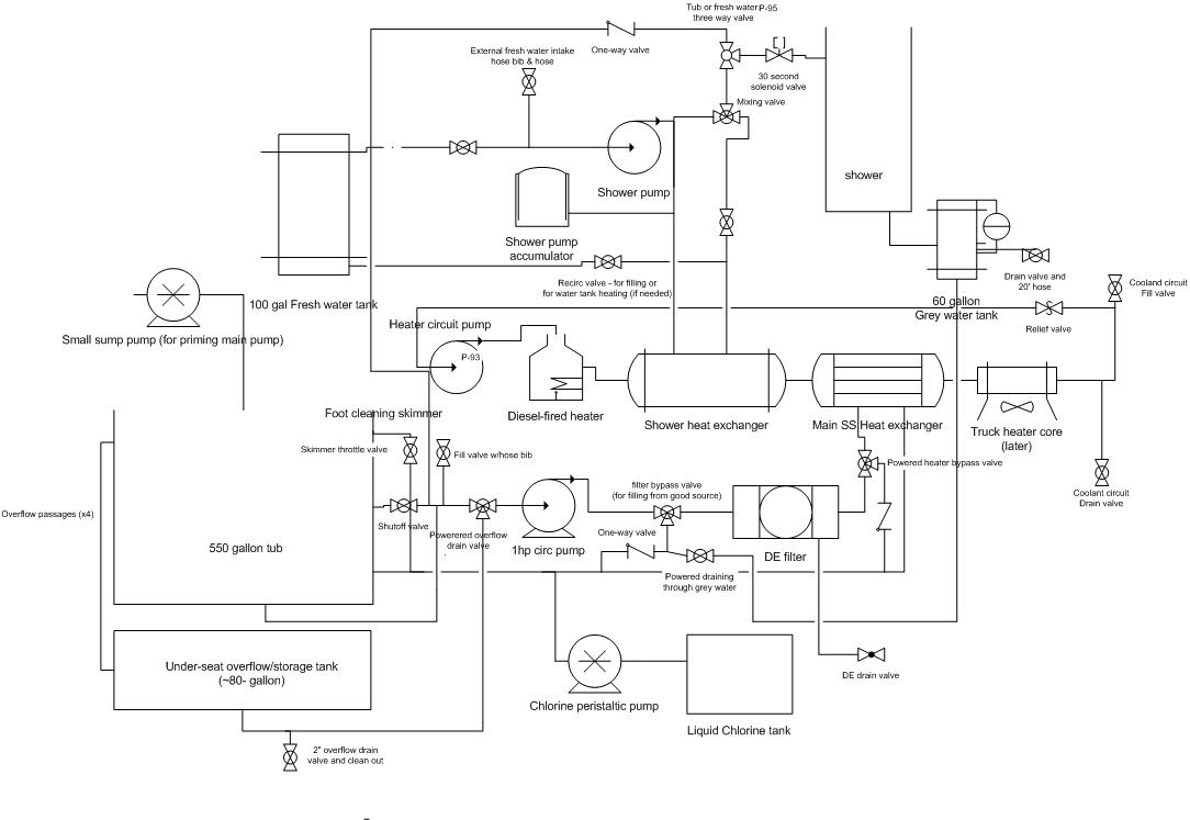 29 Hot Tub Plumbing Diagram - Wiring Diagram List